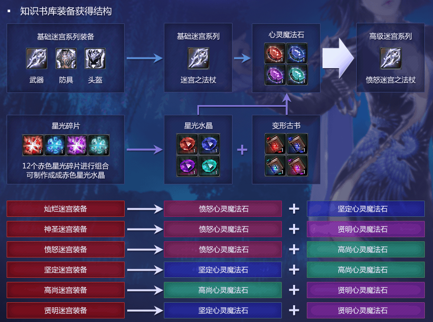 aion 永恒之塔 新闻中心