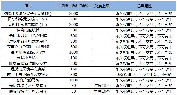 八人口概率_人口普查